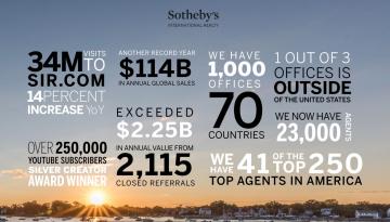 РЕКОРДНЫЙ ОБЪЕМ ПРОДАЖ SOTHEBY'S INTERNATIONAL REALTY В 2019 ГОДУ